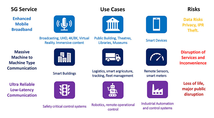 Key Features of 5G