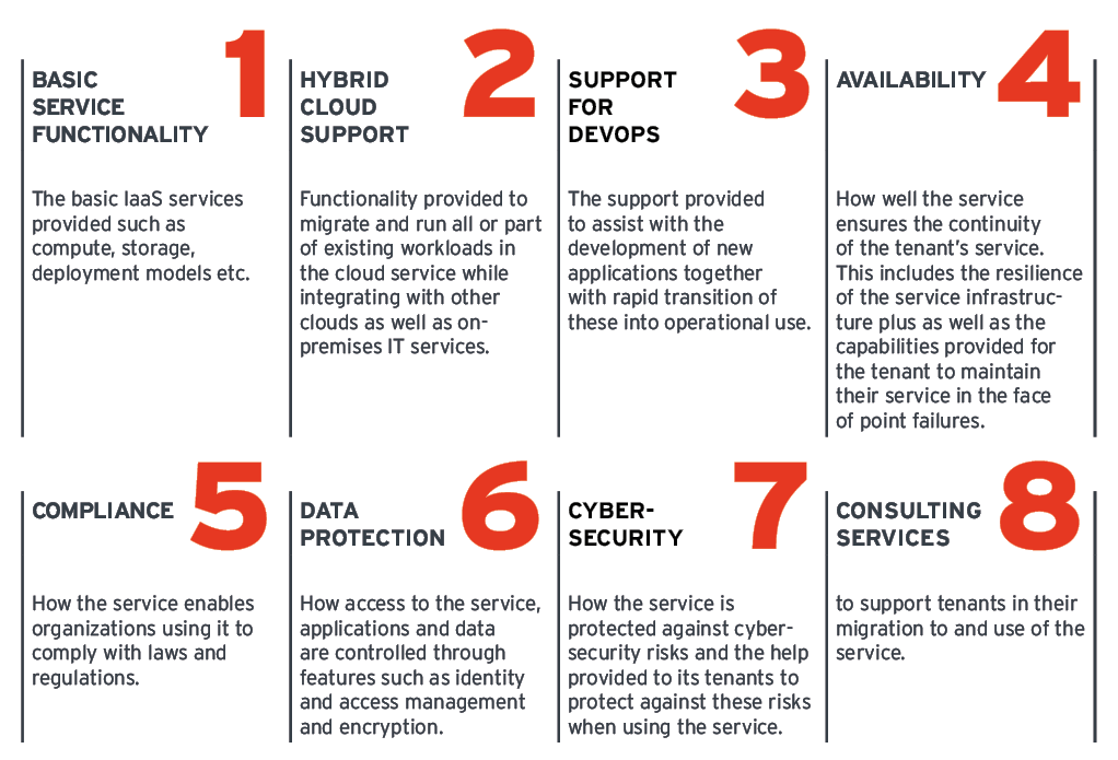 Core Features and Functionalities of Hybrid-Security