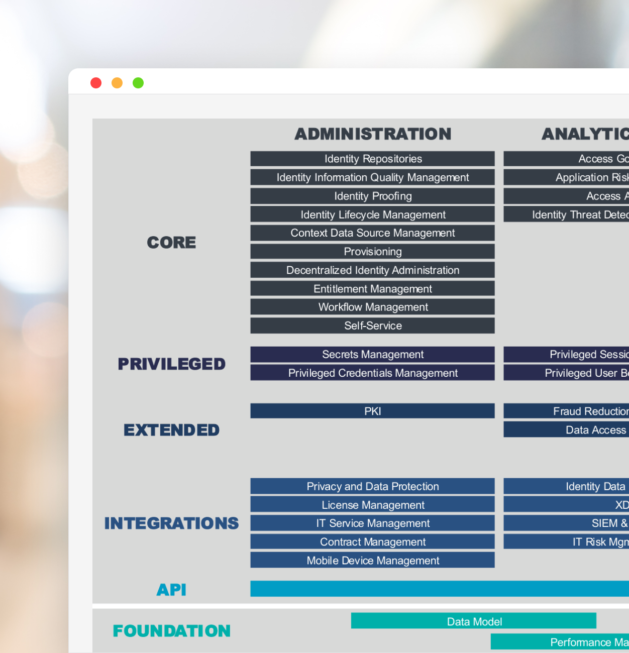Identity Fabric Foundation Core Diagram