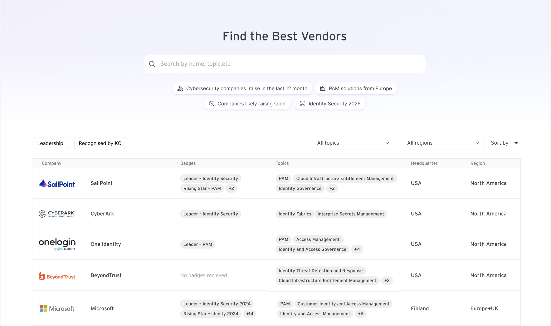 Dashboard Preview