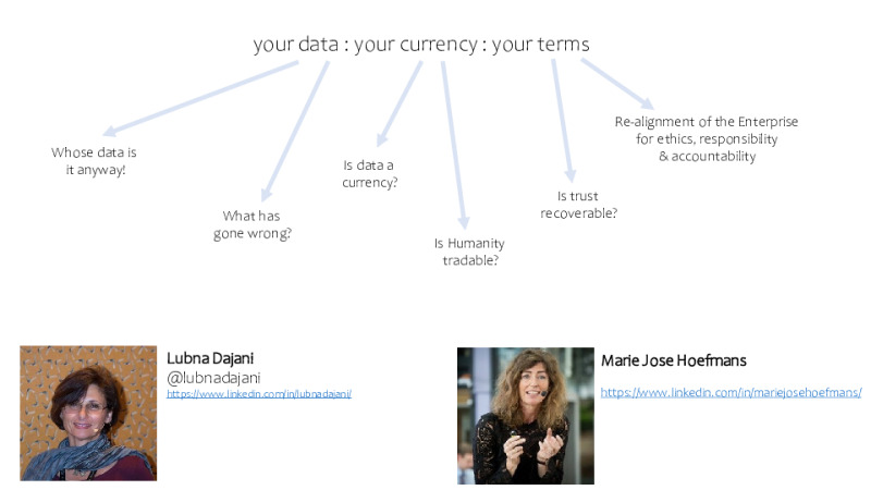 The Next Economy: Your Data Your Currency Your Terms