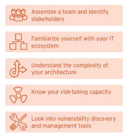 What Is Vulnerability Management, and Where Do I Start?