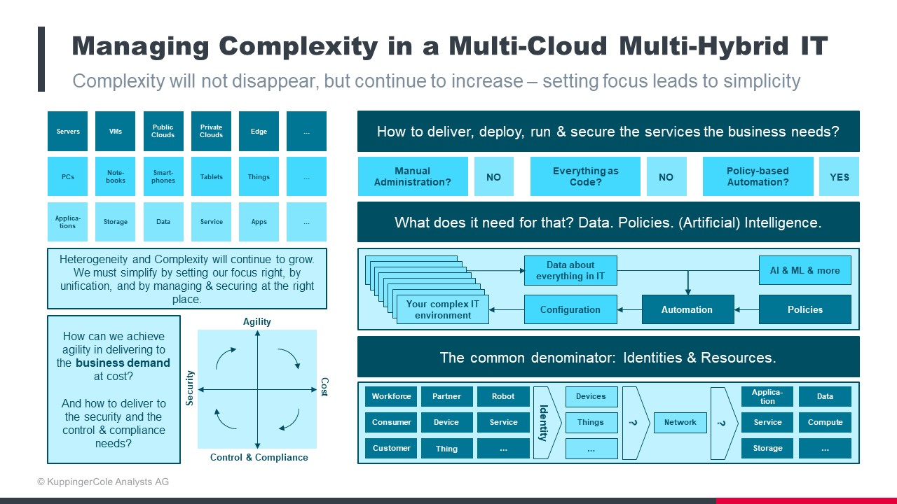 Managing complexity in multi-hybrid environments.