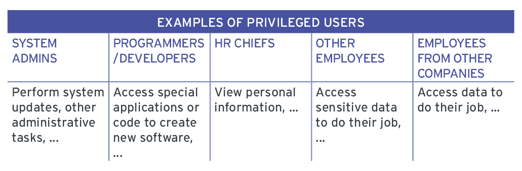 Privileged Users
