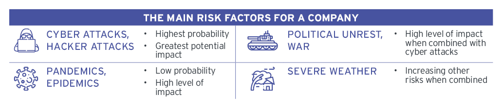 Main Risk Factors for any Company