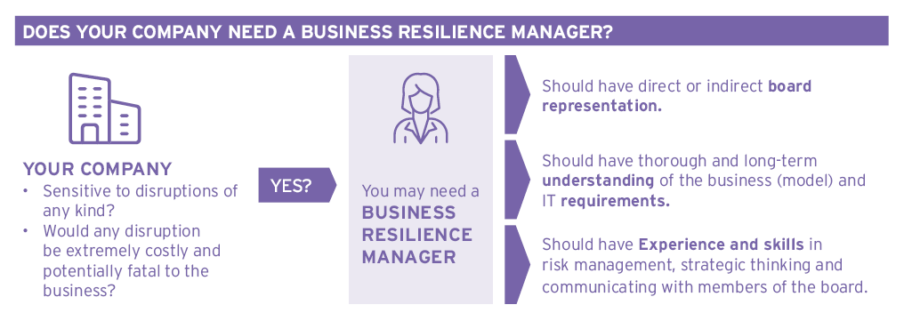 Need of a Resilience Manager