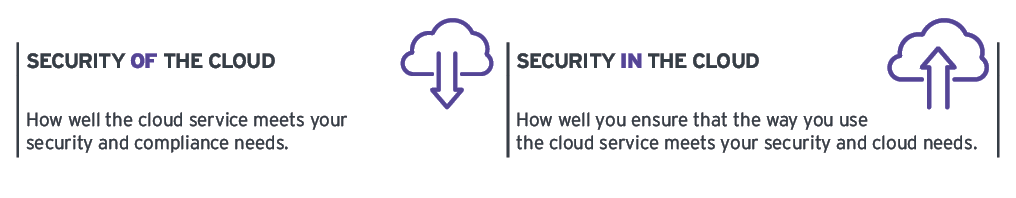 Major Security Considerations for Cloud Services