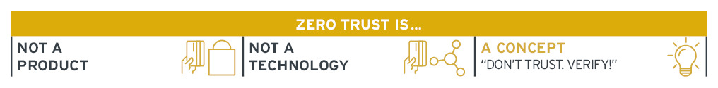 Zero Trust Concept