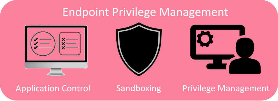 Endpoint Privilege Management definition