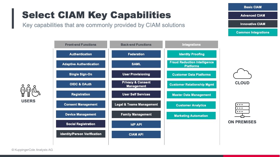 Selection of key capabilities for CIAM solutions