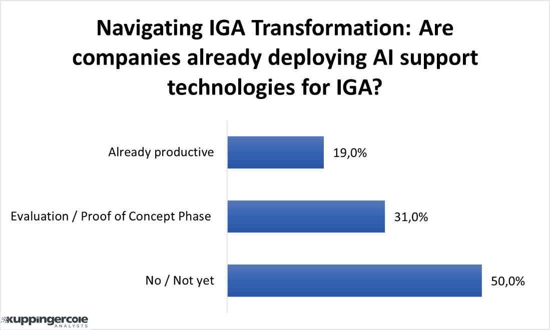 Scope of AI in current IGA landscape (Source: KuppingerCole Analysts)