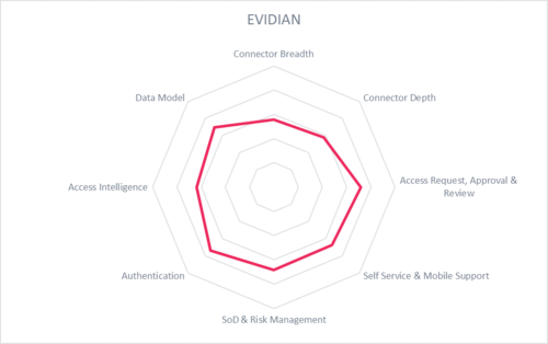 Evidian GmbH