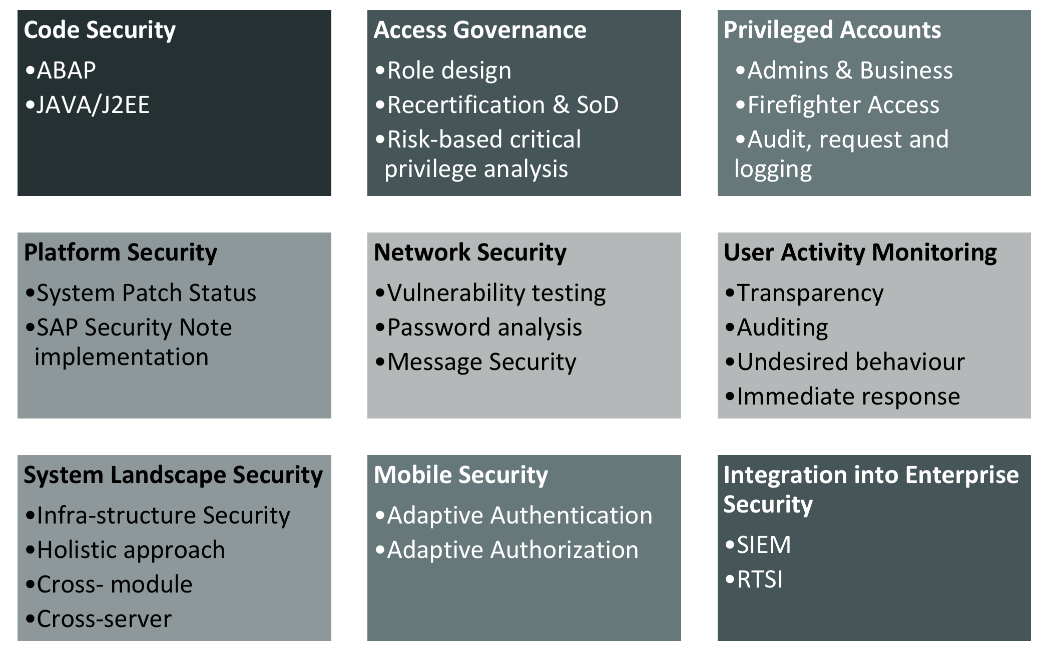 Übersicht über die Kernaspekte der SAP-Sicherheit