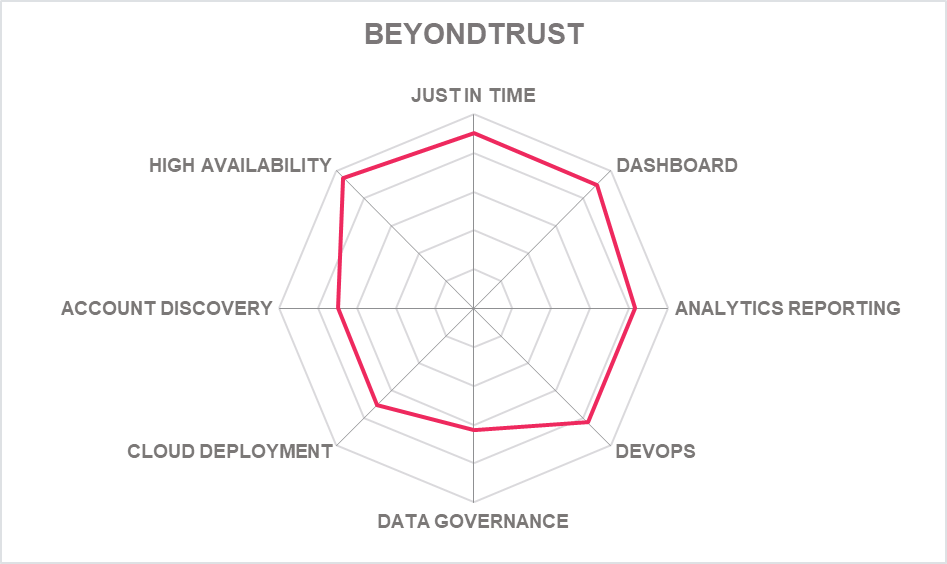 Product capabilities