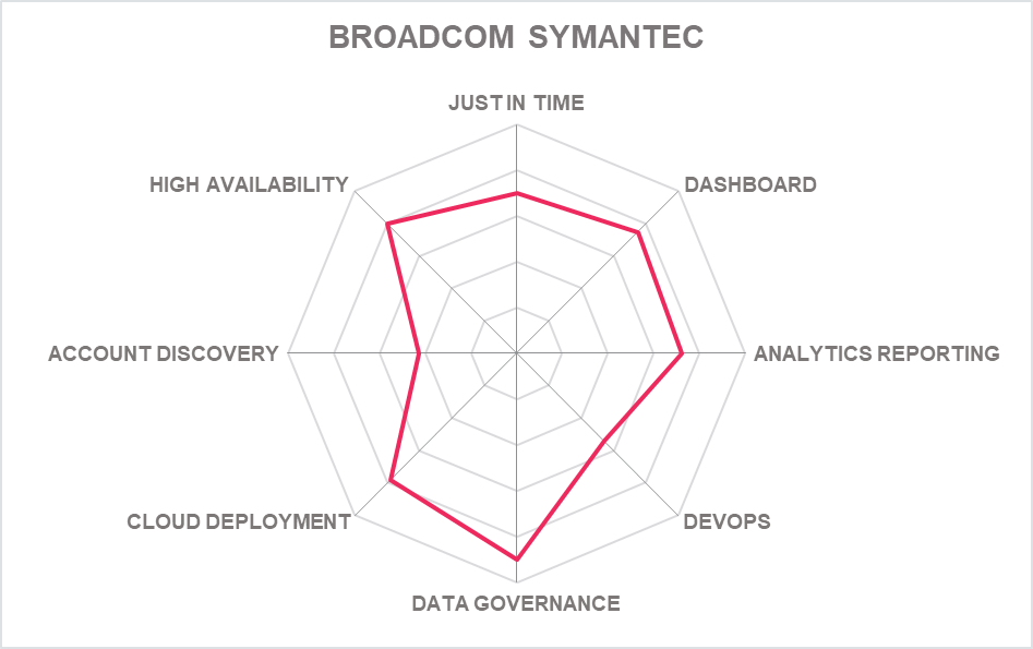 Product capabilities