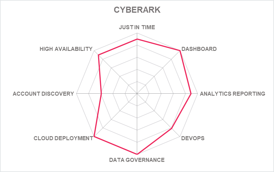 Product capabilities