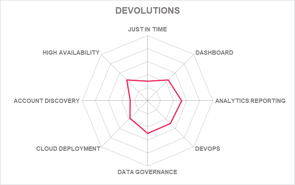 Product capabilities