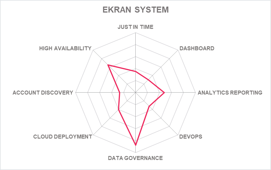 Product capabilities