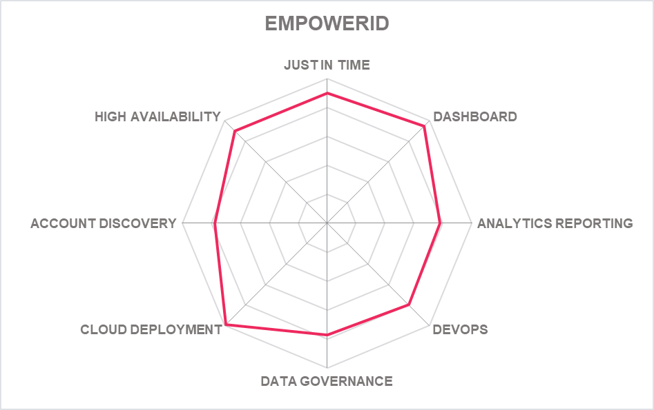 Product capabilities