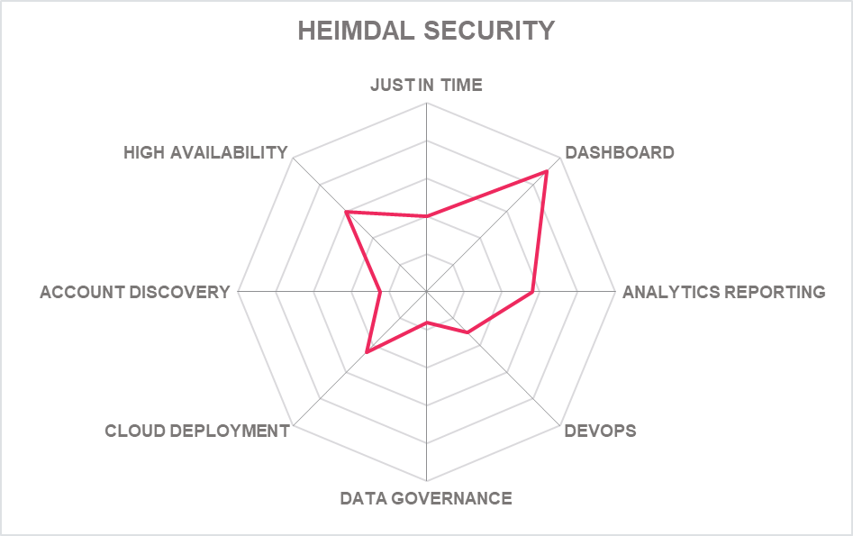 Product capabilities