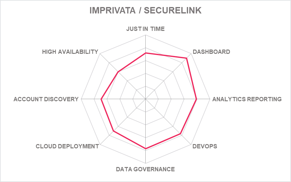 Product capabilities