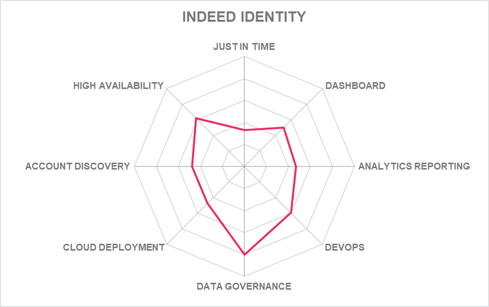 Product capabilities