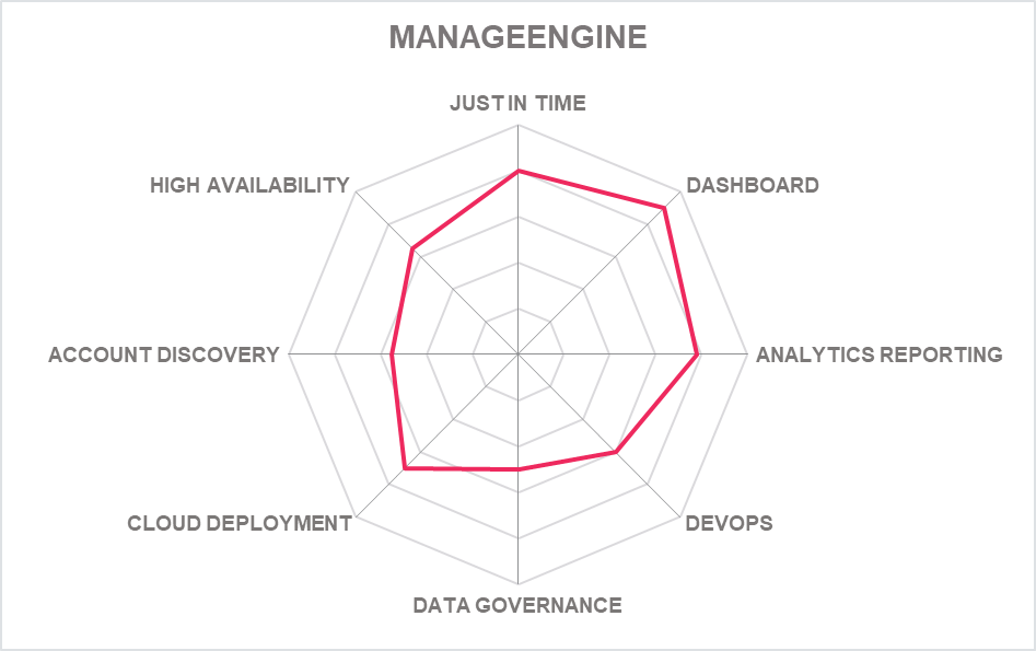 Product capabilities