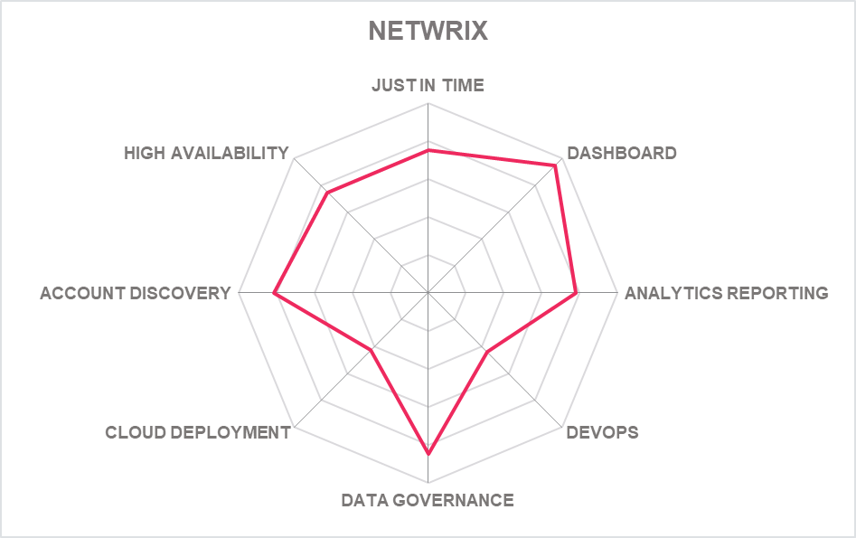 Product capabilities