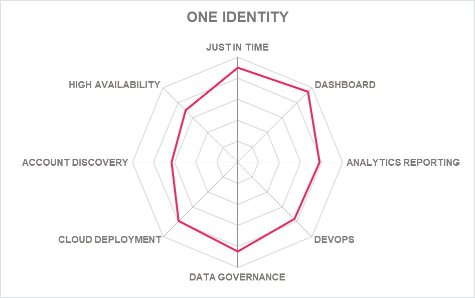 Product capabilities