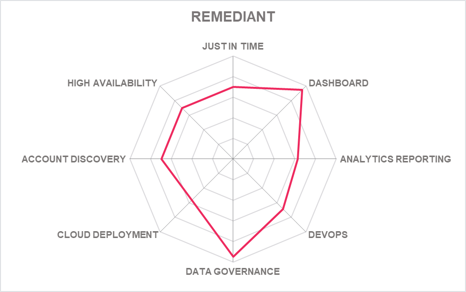 Product capabilities