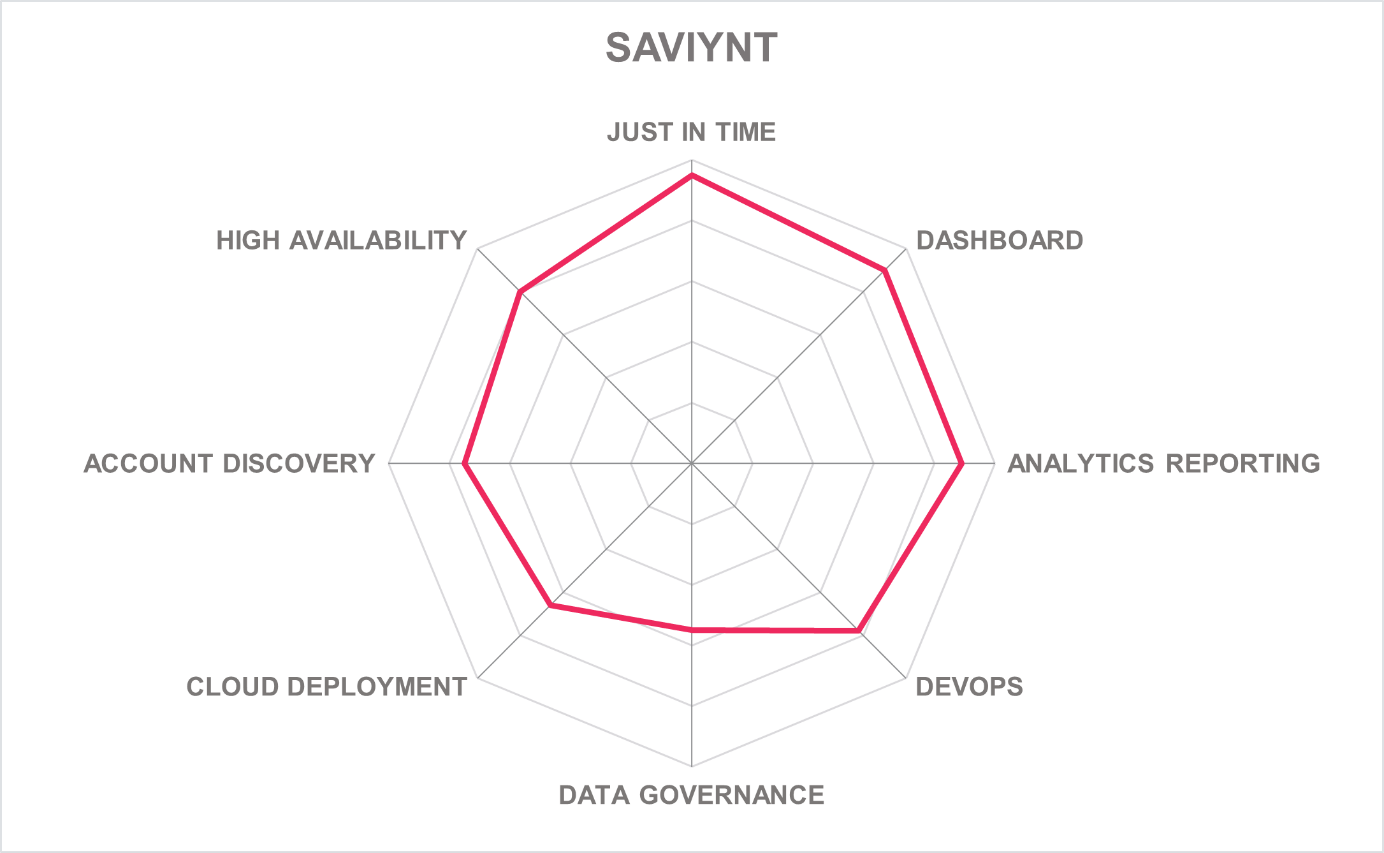 Product capabilities