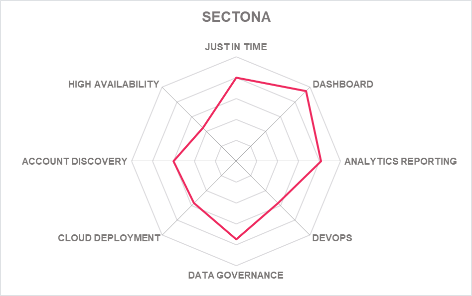 Product capabilities