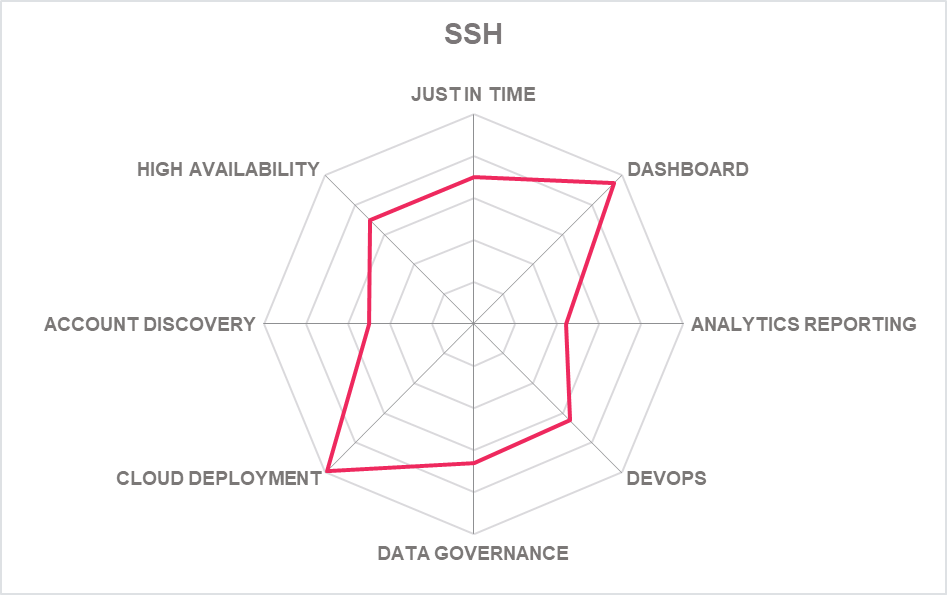 Product capabilities