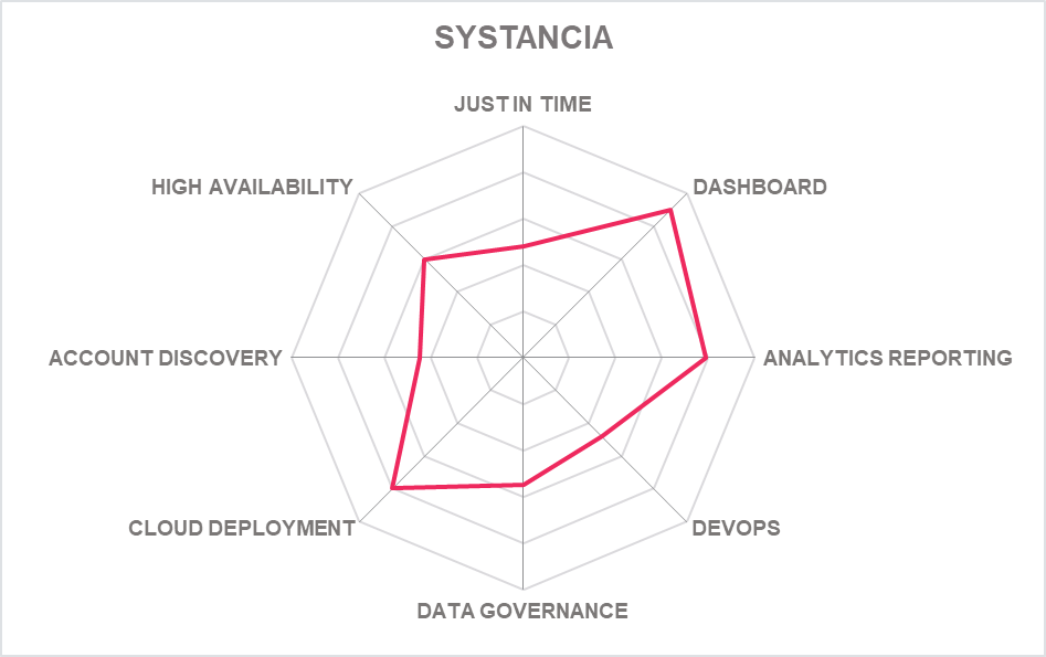 Product capabilities