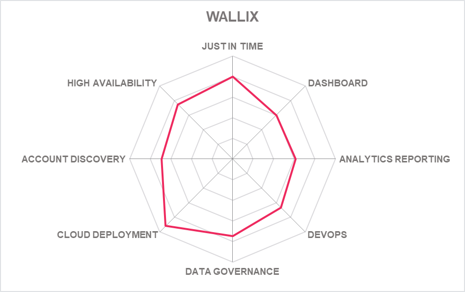 Product capabilities