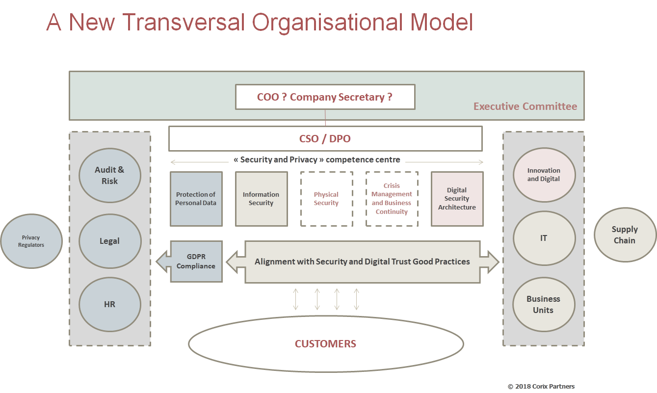 A New Transversal Organisational Model