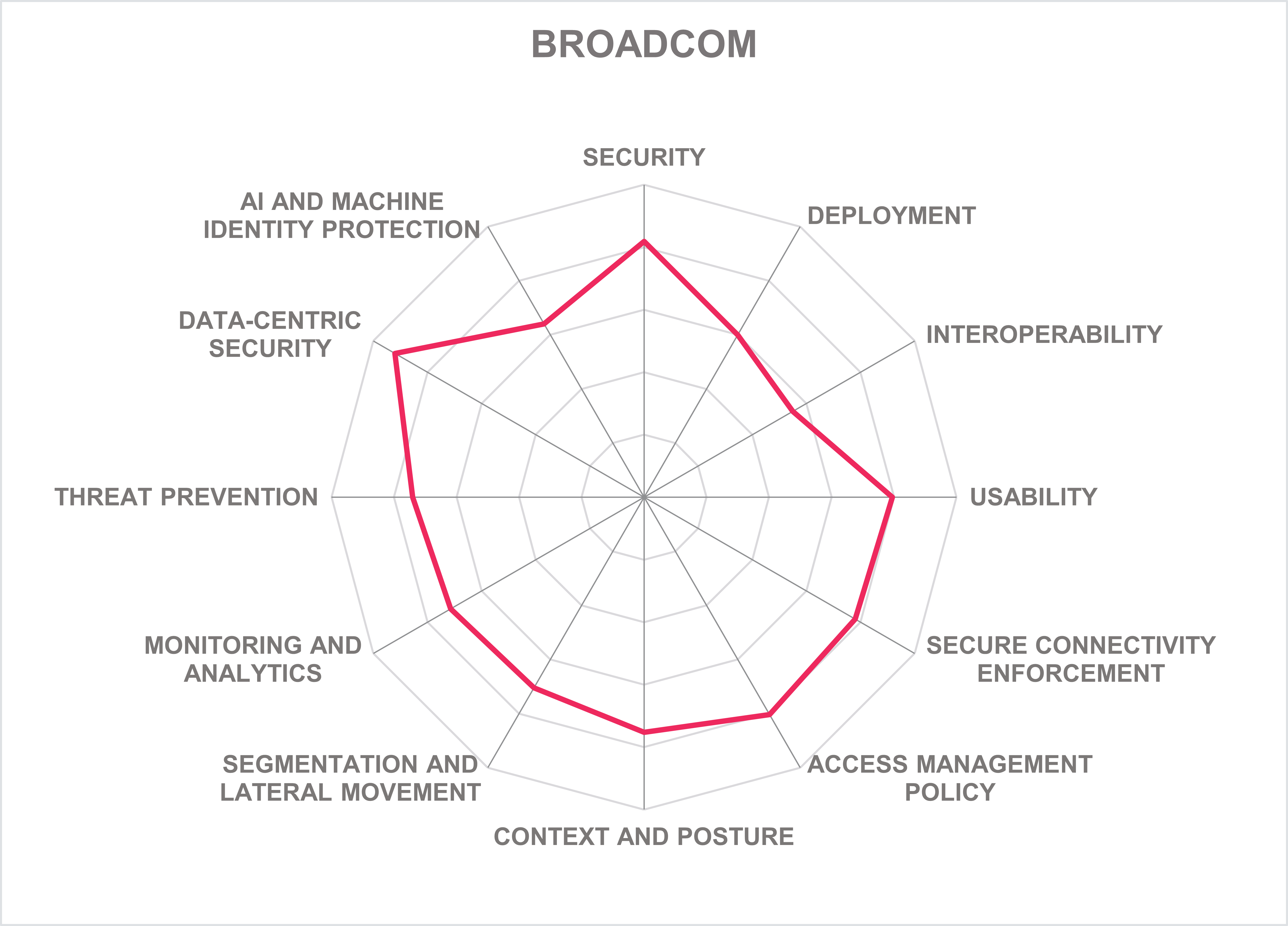 BROADCOM