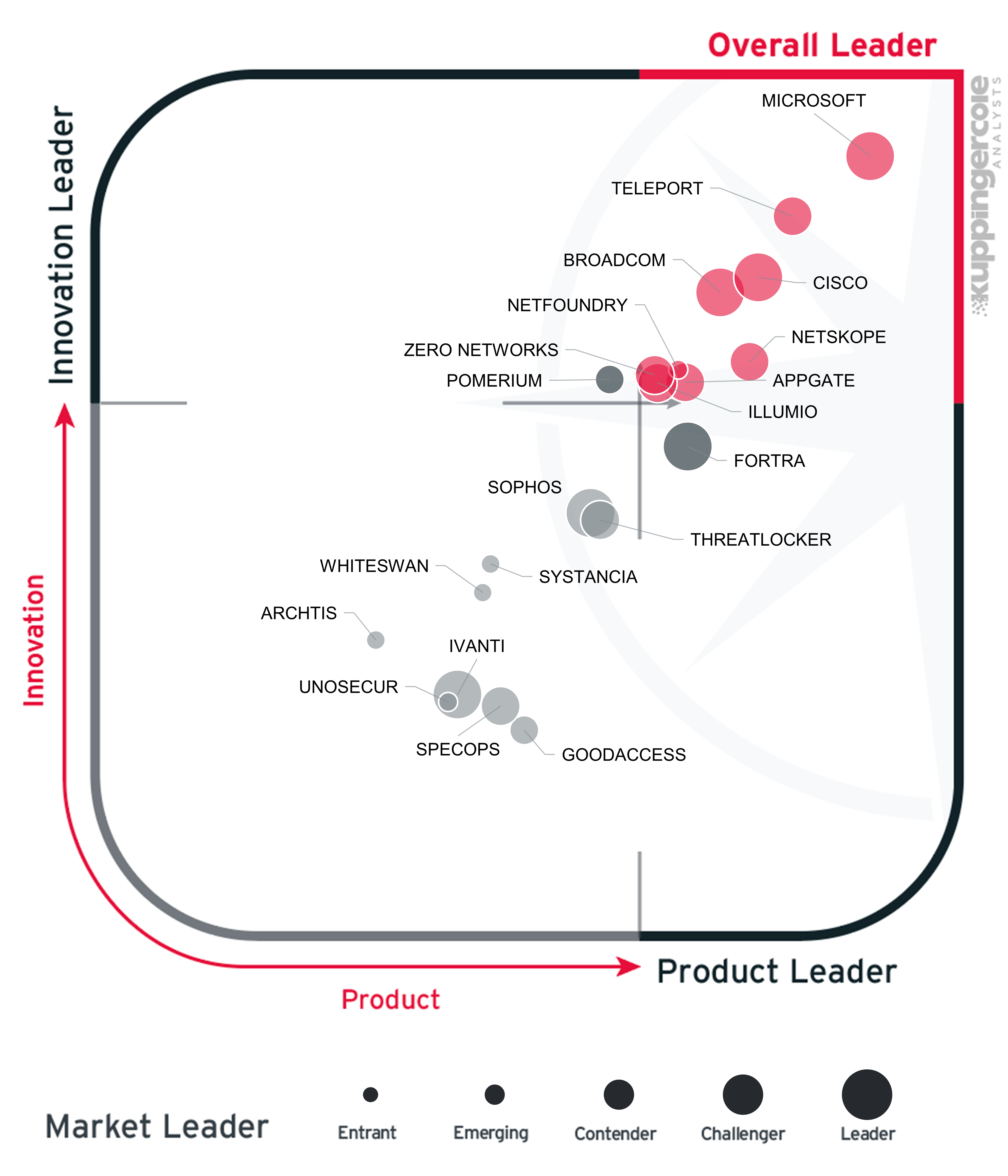 Combined Leadership Cut