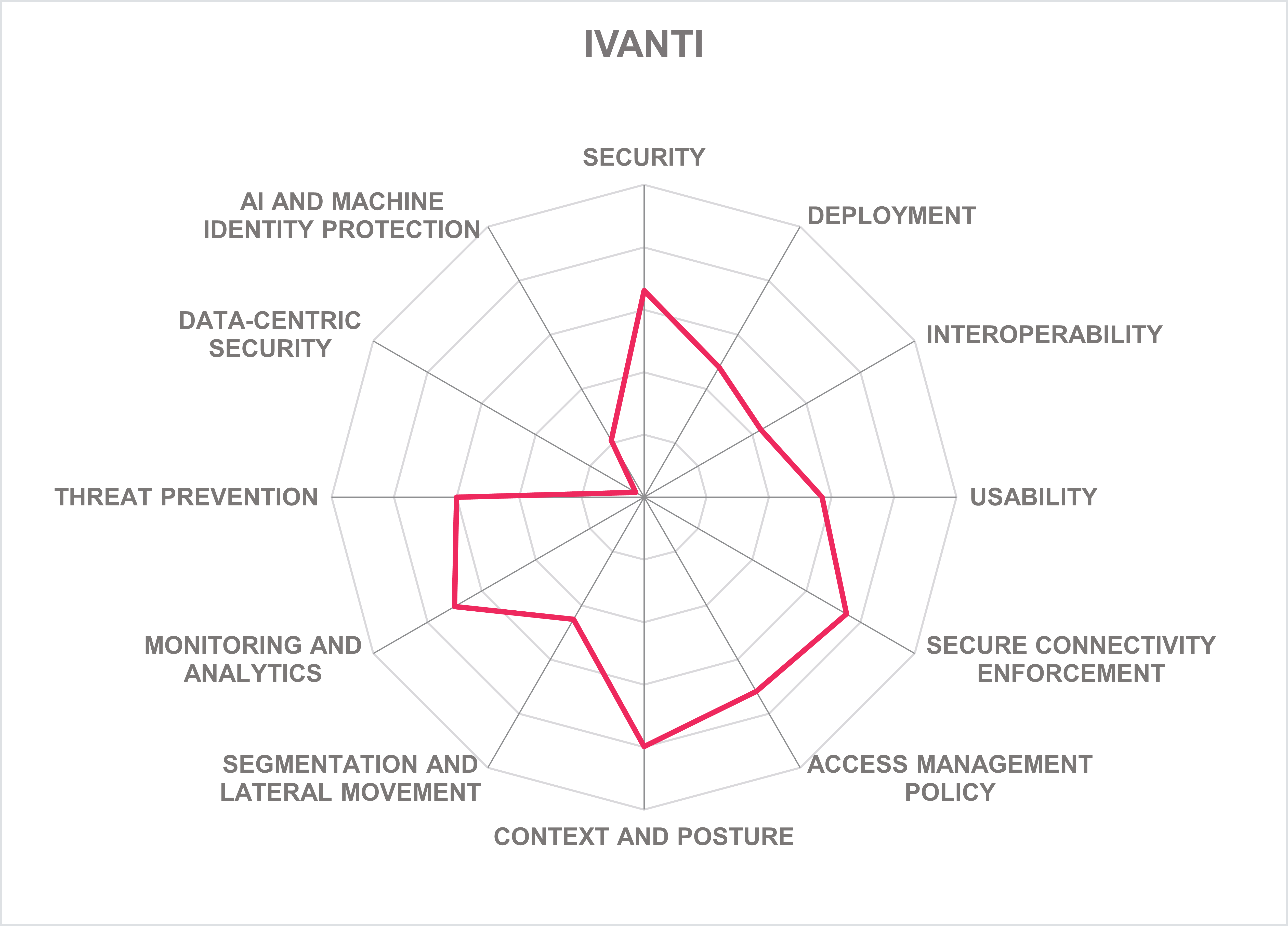 IVANTI