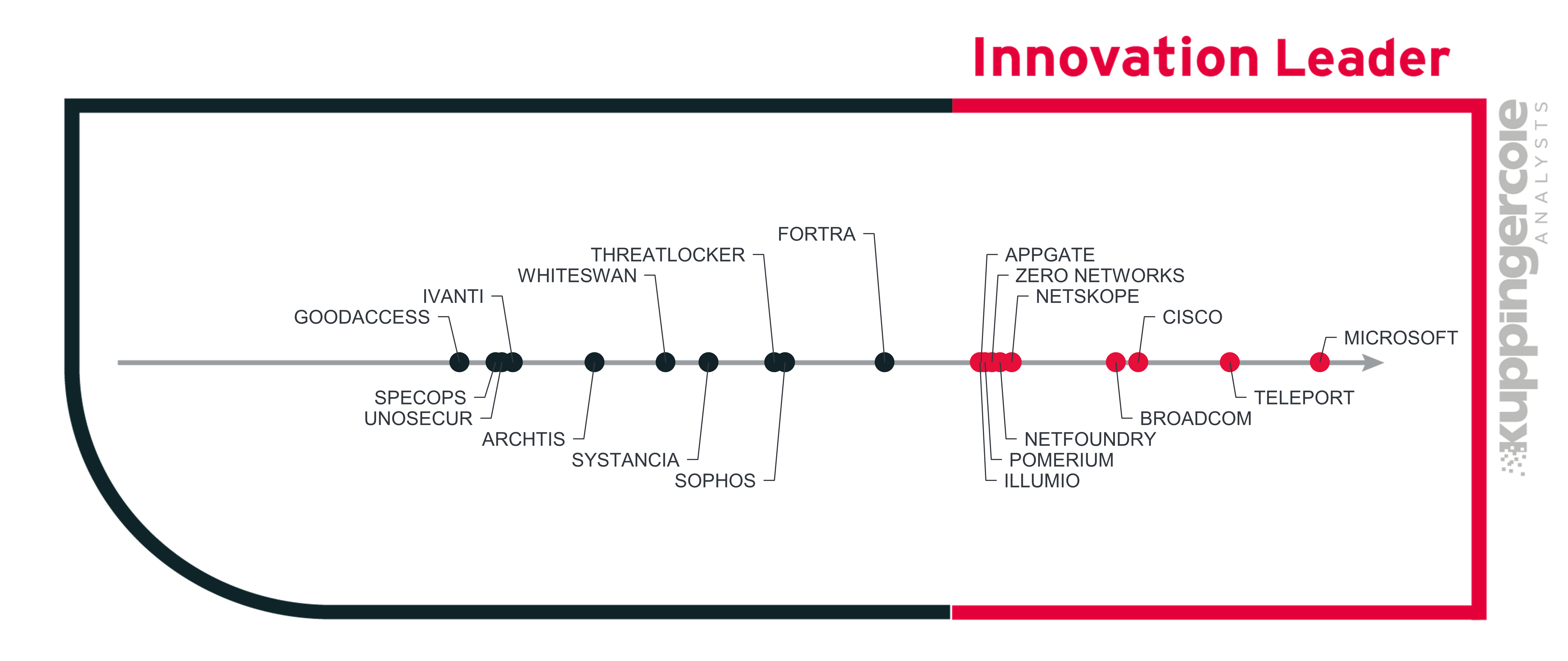 Innovation Leadership