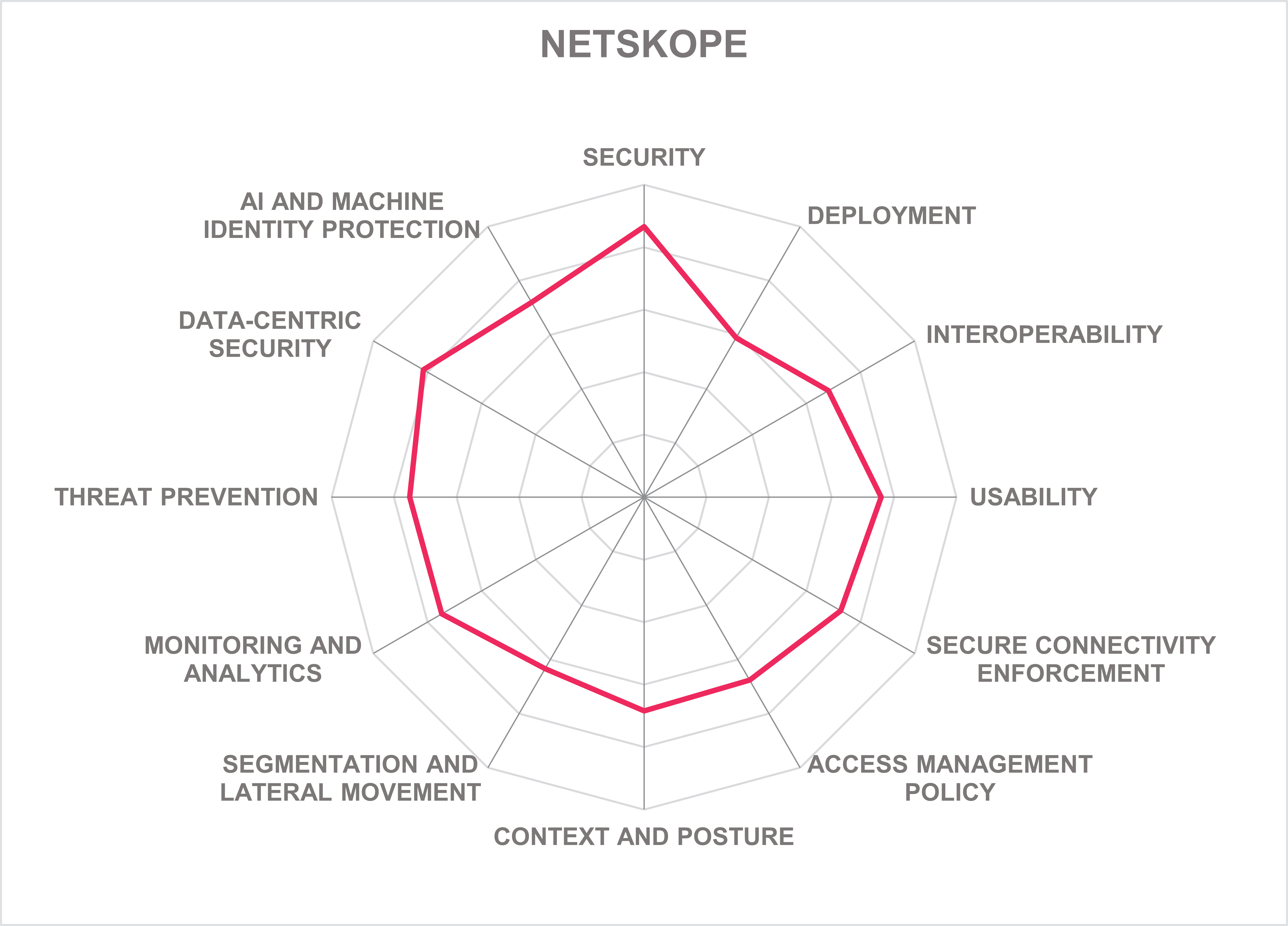 NETSKOPE
