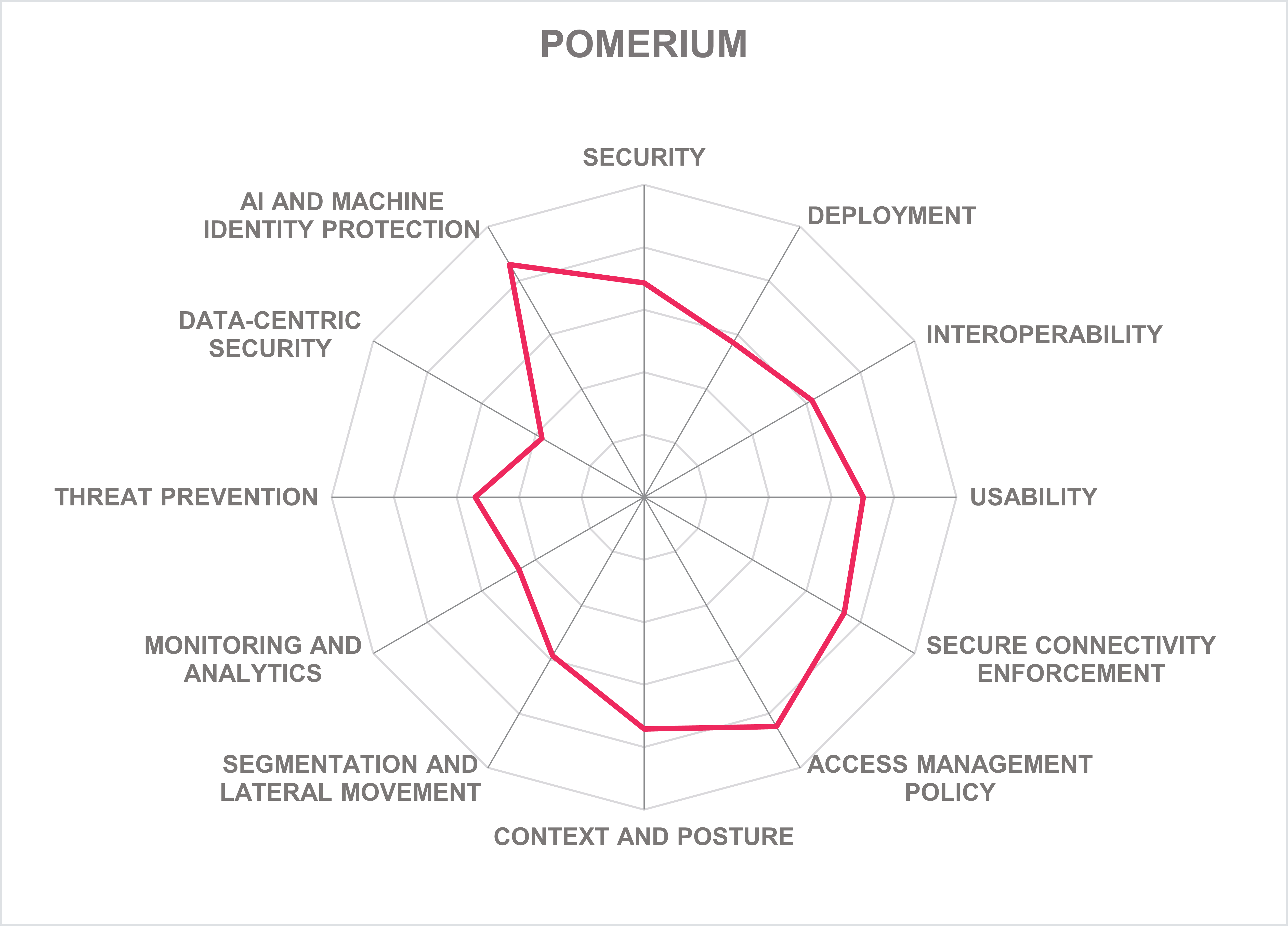 POMERIUM