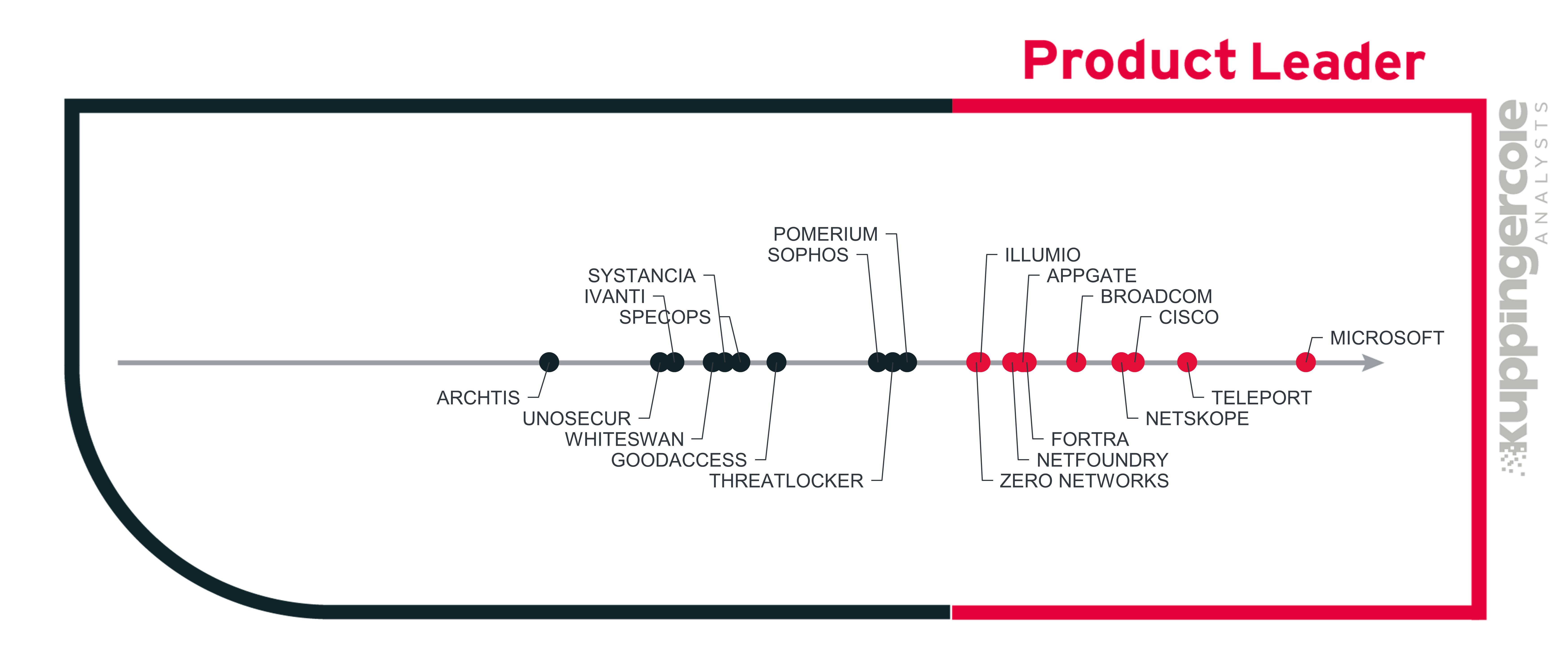 Product Leadership