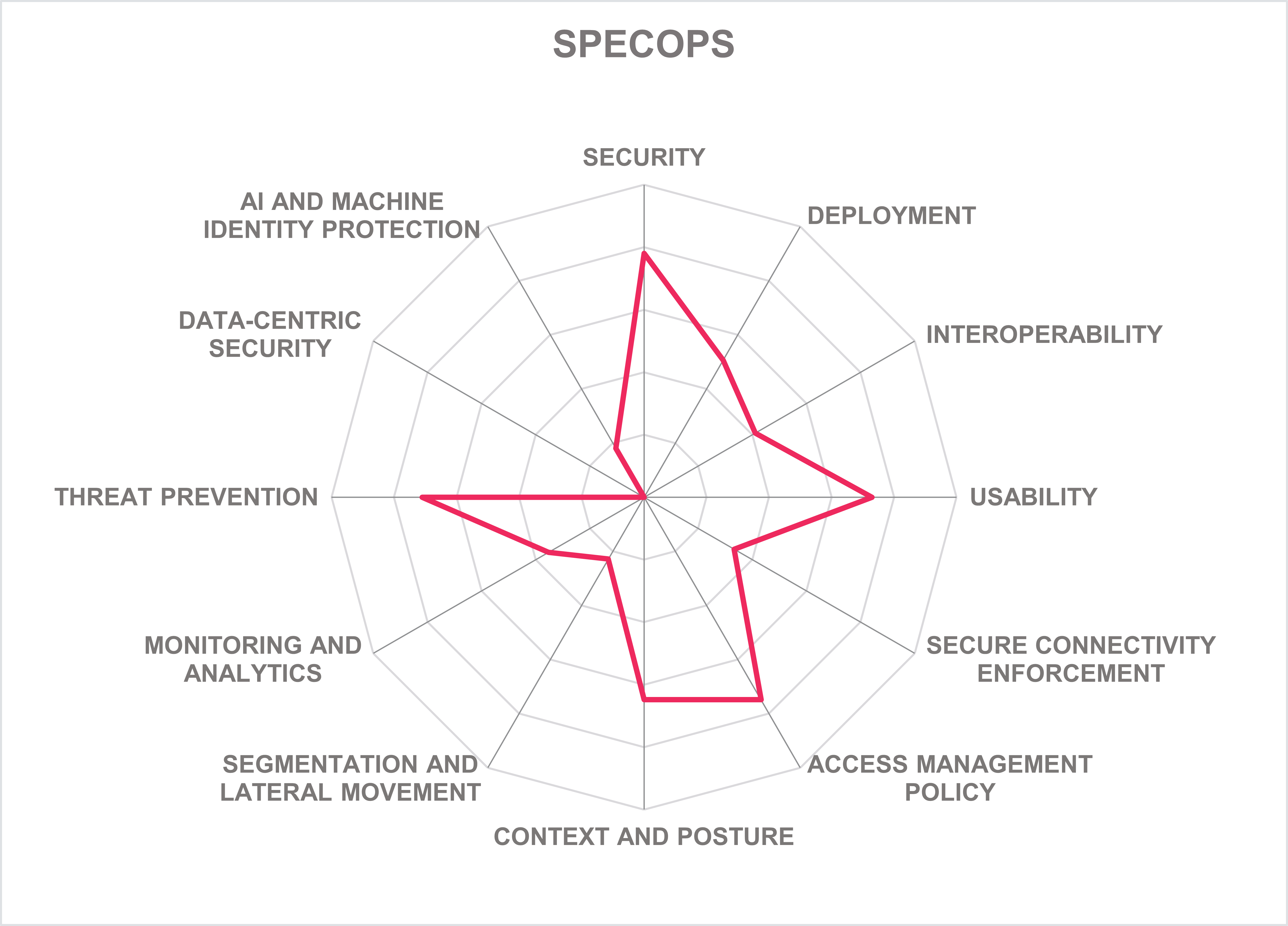 SPECOPS