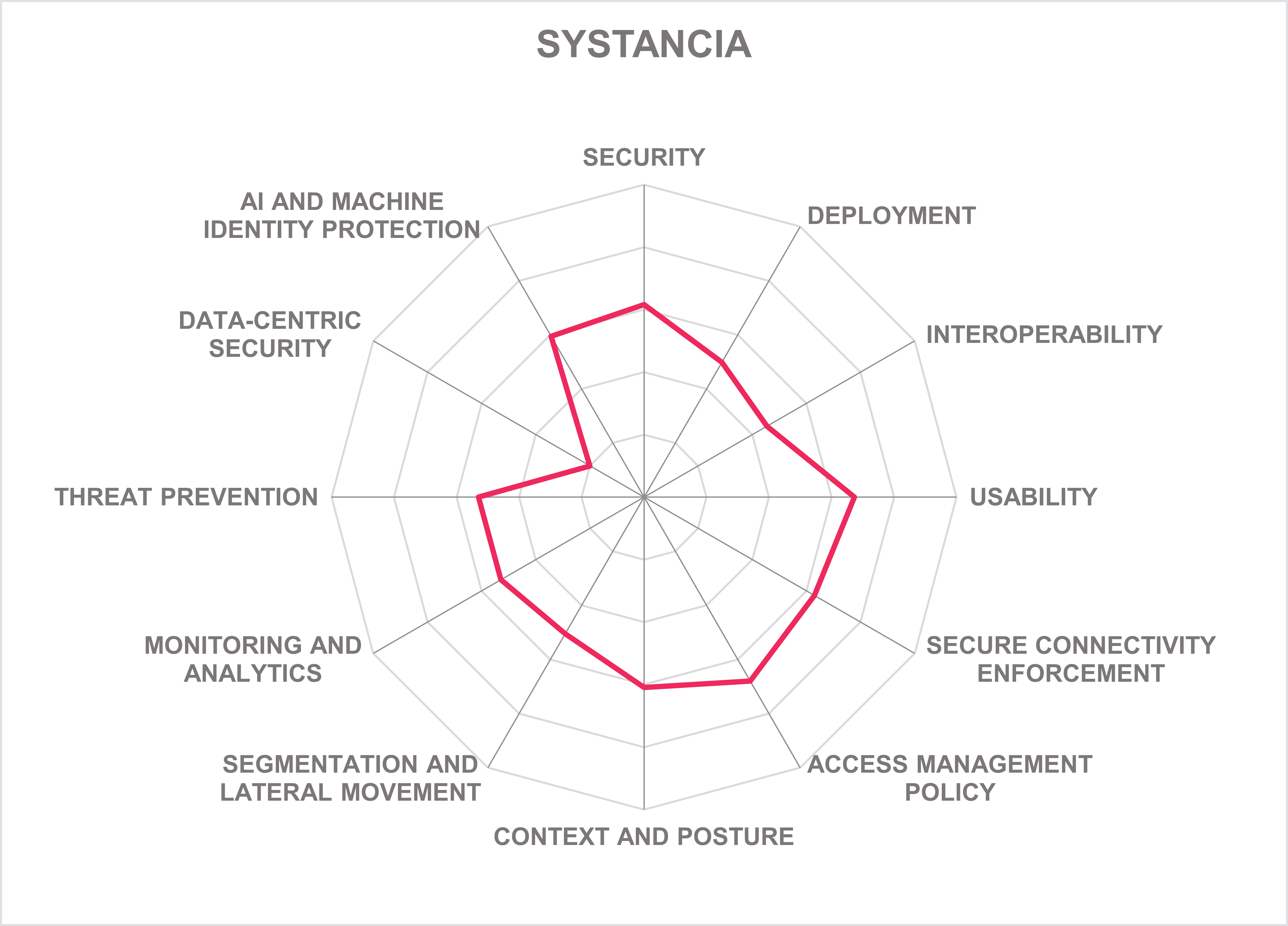 SYSTANCIA