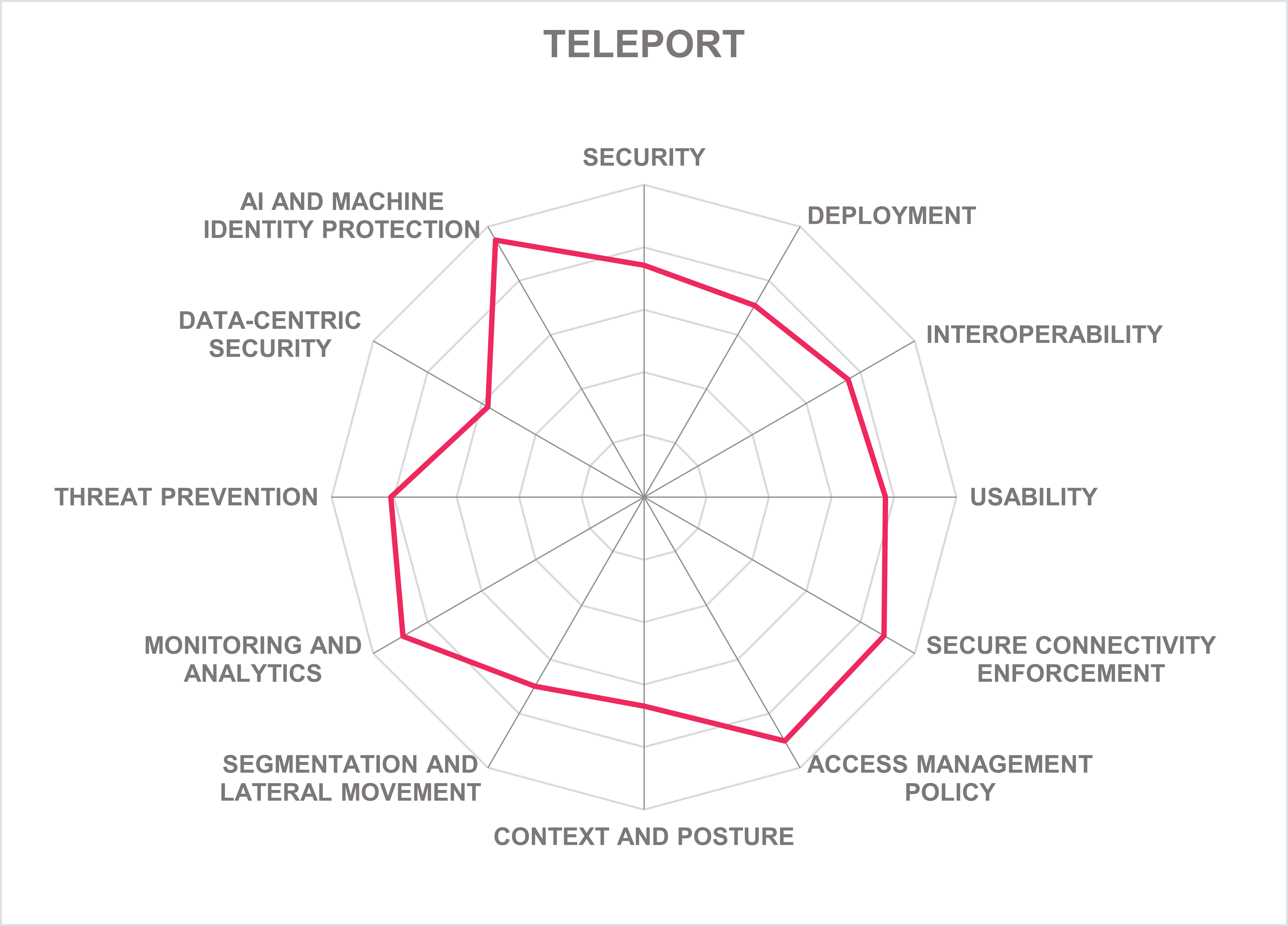 TELEPORT