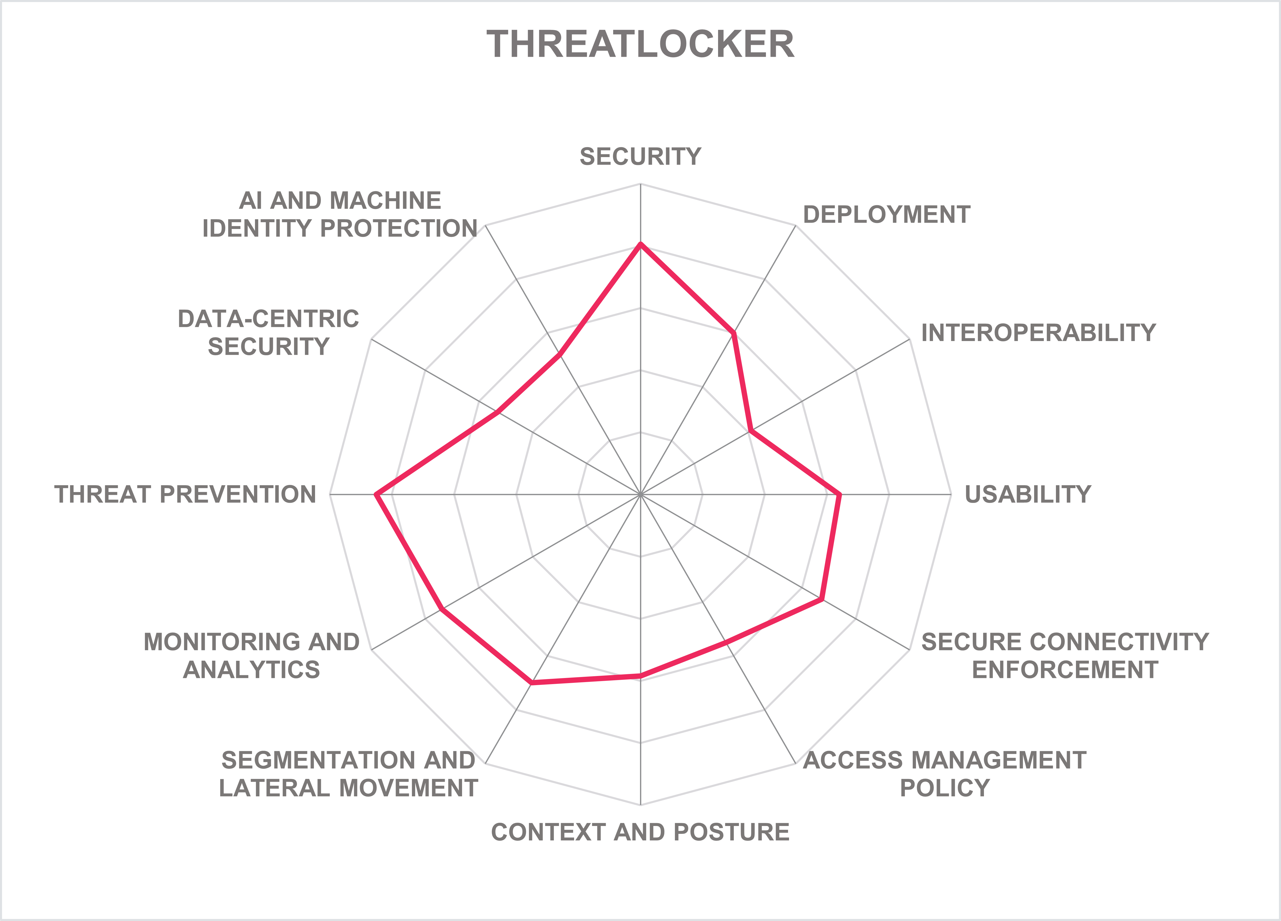 THREATLOCKER