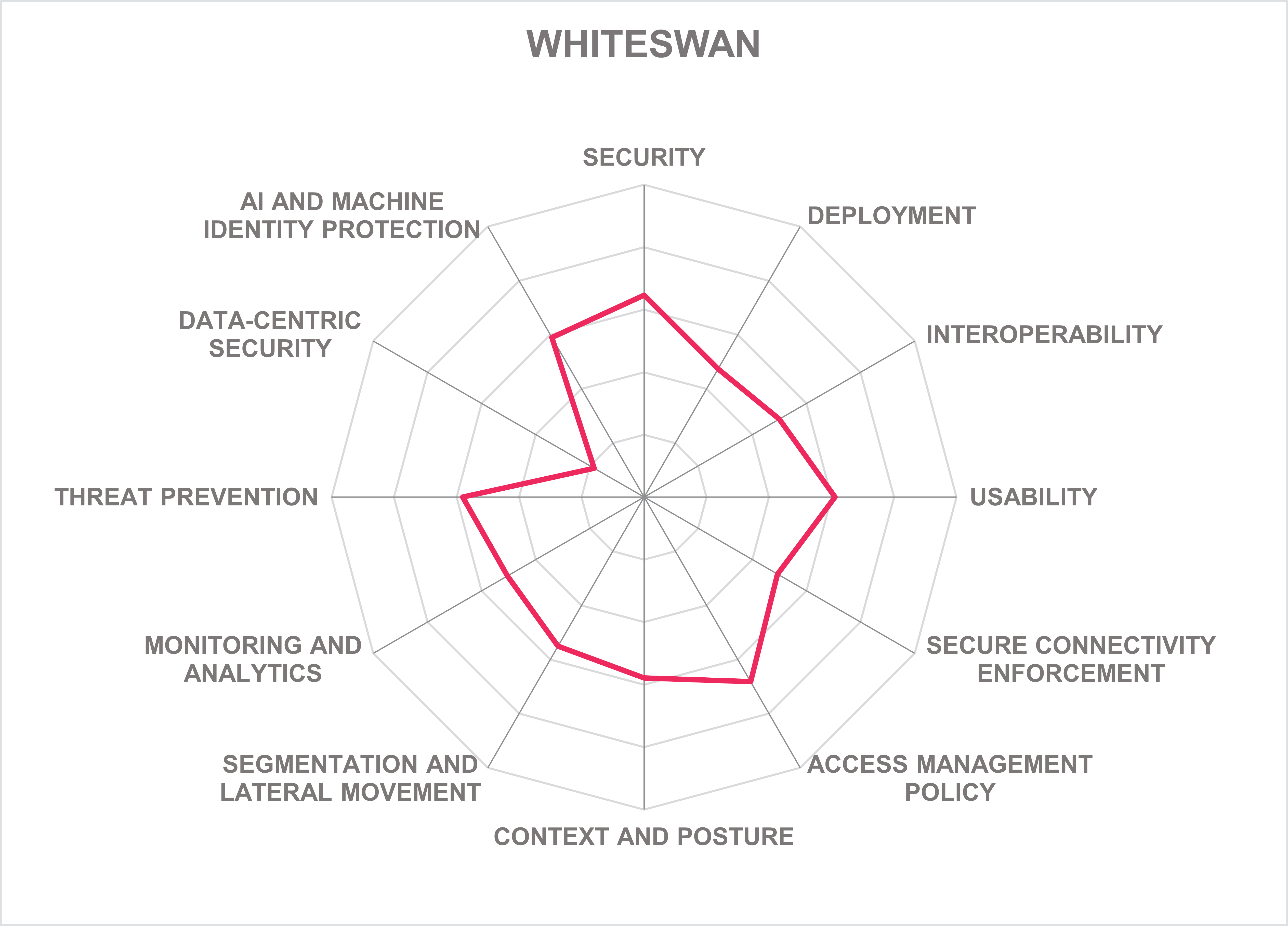 WHITESWAN