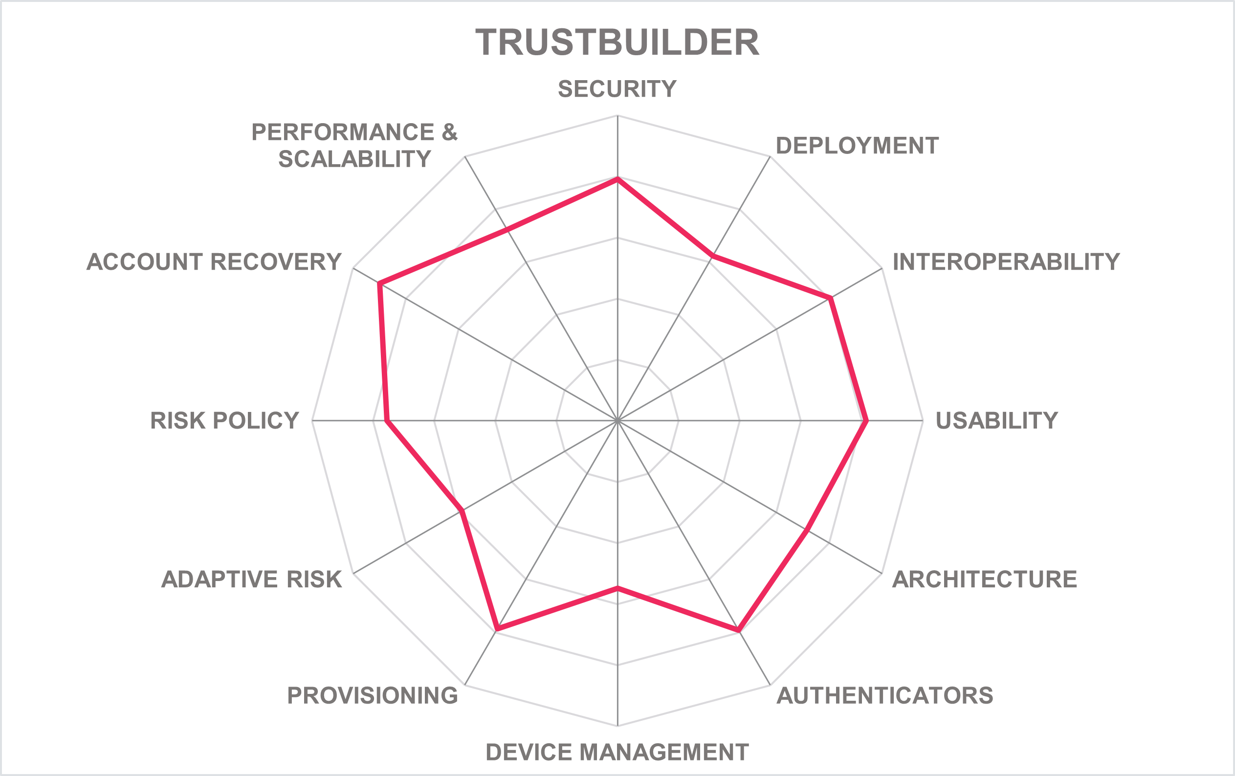 TRUSTBUILDER