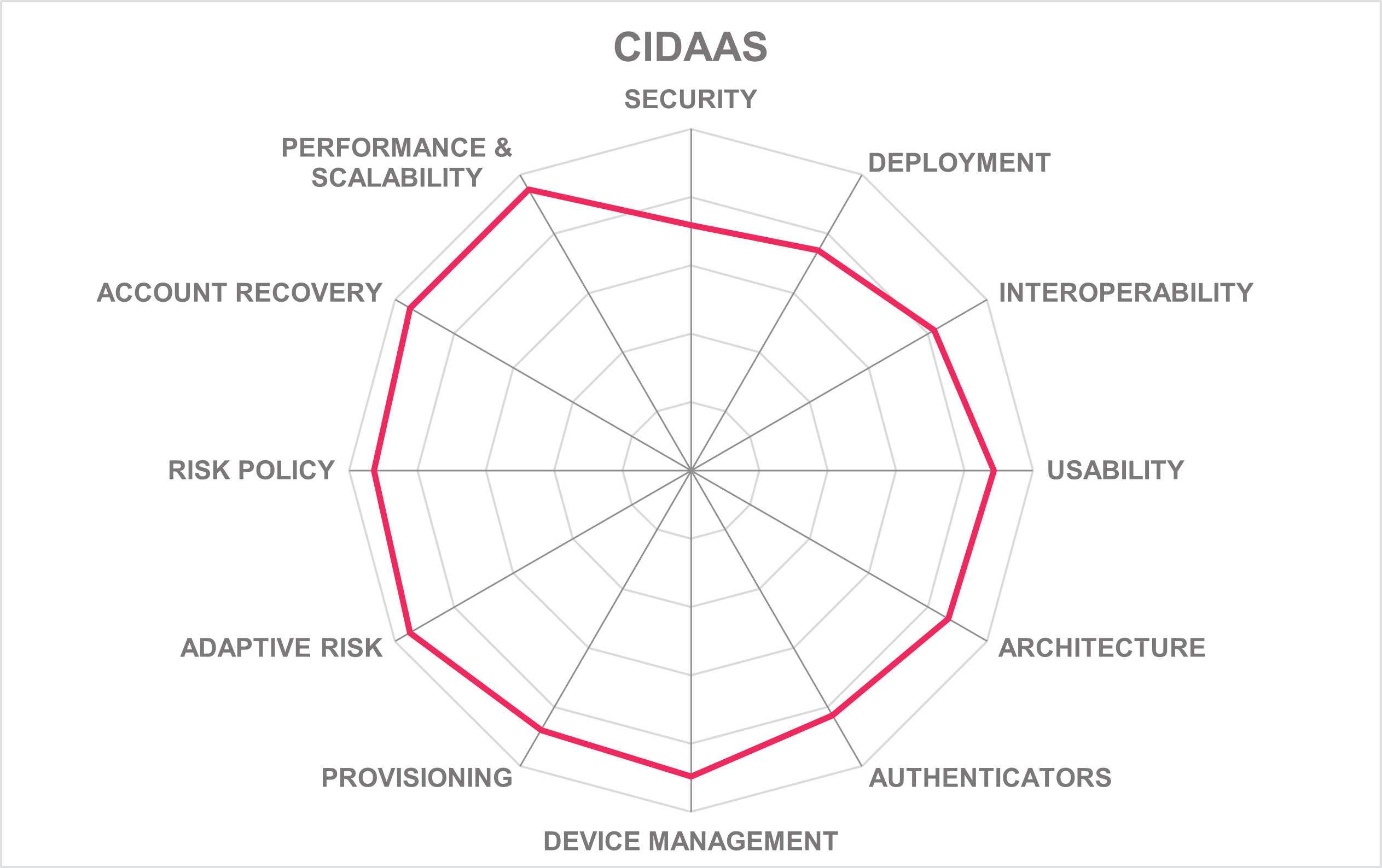 CIDAAS